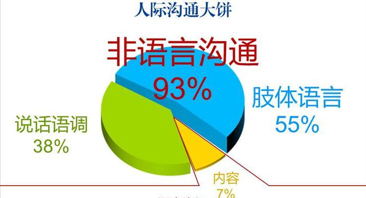 企業(yè)溝通技巧培訓(xùn)課件PPT動畫