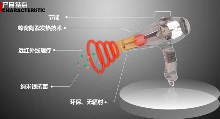電吹風(fēng)工作原理兩點展示動畫PPT模板