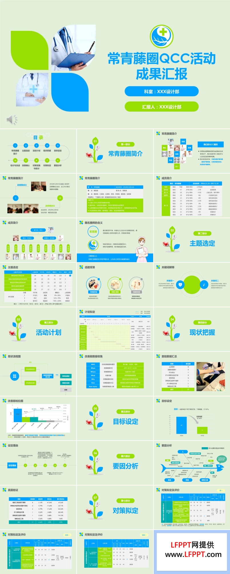 常青藤圈QCC活動(dòng)成果匯報(bào)PPT