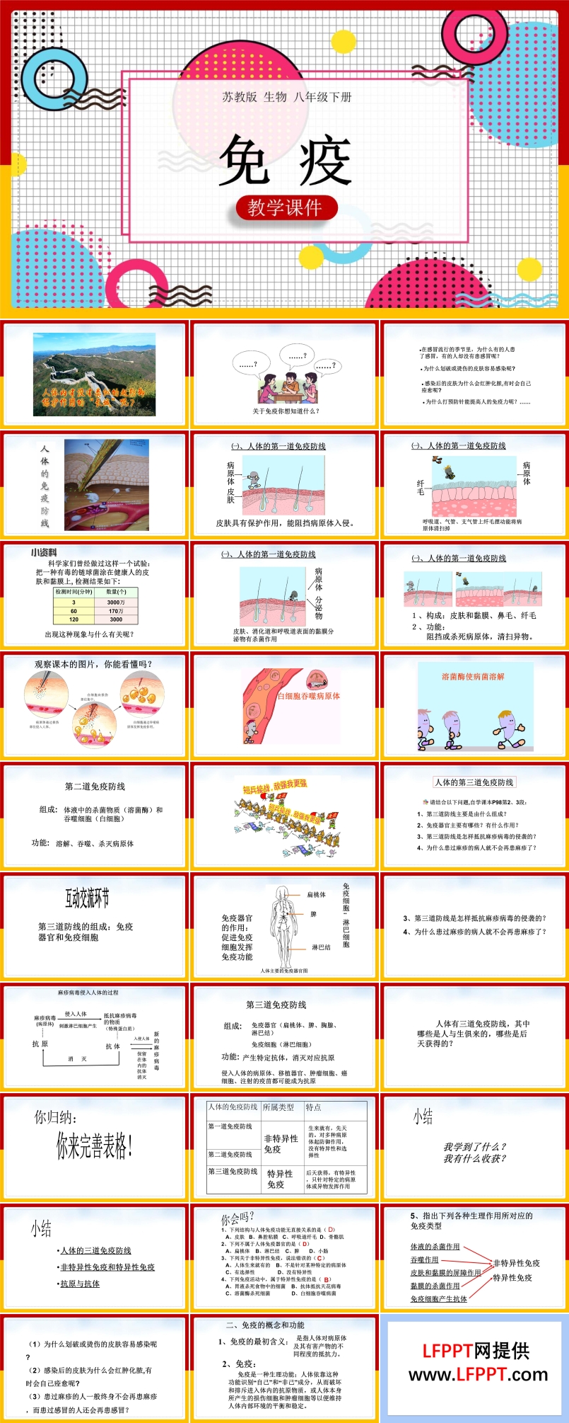 體液免疫ppt課件