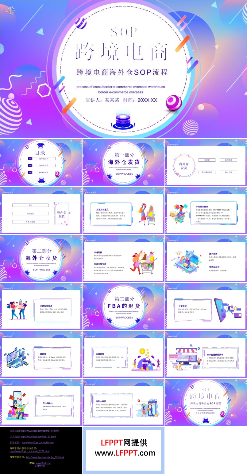 跨境電商海外倉(cāng)SOP流程動(dòng)態(tài)PPT