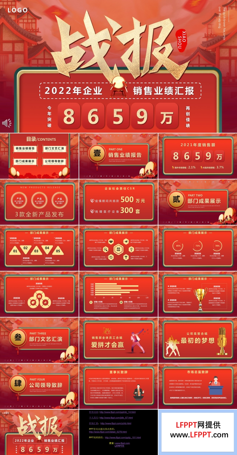 企業(yè)銷售業(yè)績匯報(bào)PPT