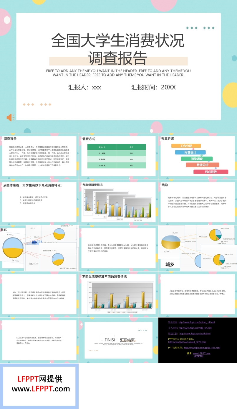 大學(xué)生消費(fèi)狀況調(diào)查報(bào)告PPT